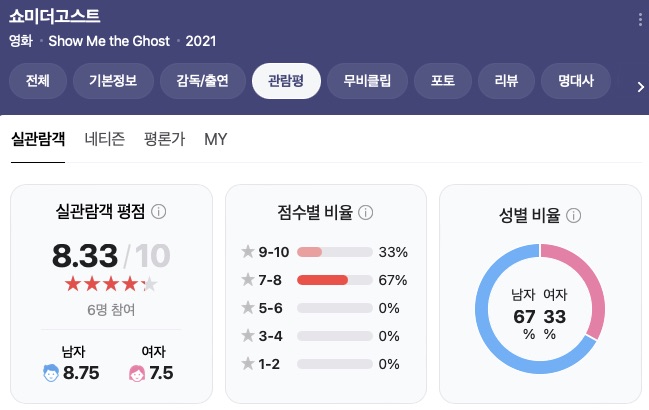 영화 쇼미더고스트 ott 누적관객수 정보 출연진 줄거리 결말 후기 및 평점