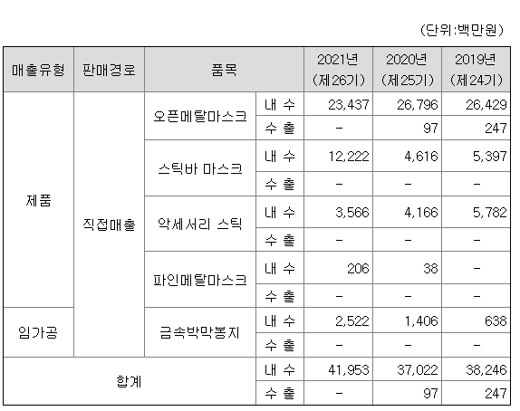 풍원정밀 매출액