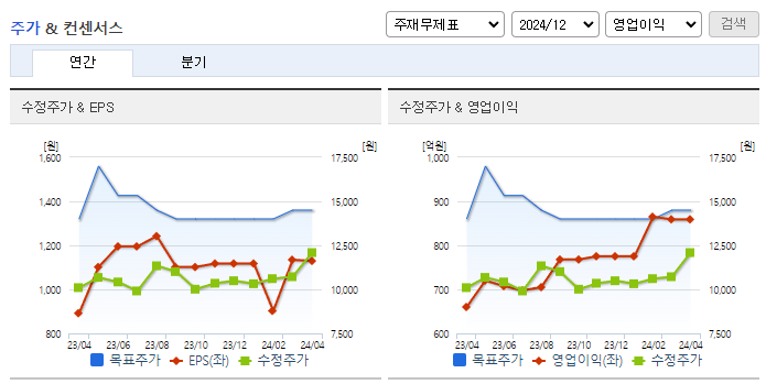 풀무원_컨센서스