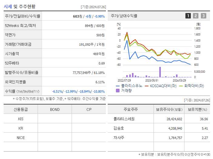 폴라리스우노_기업개요