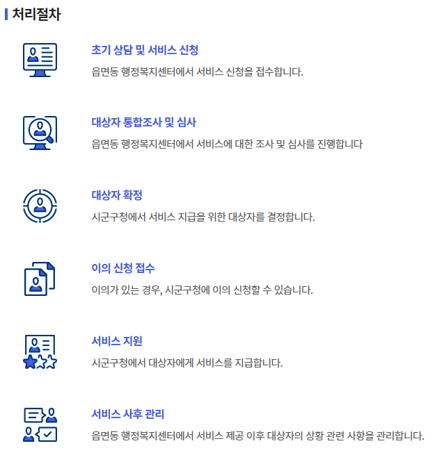 첫 만남 이용권 지원사업 신청