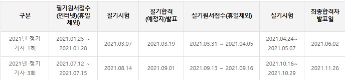 임상 심리사 2급