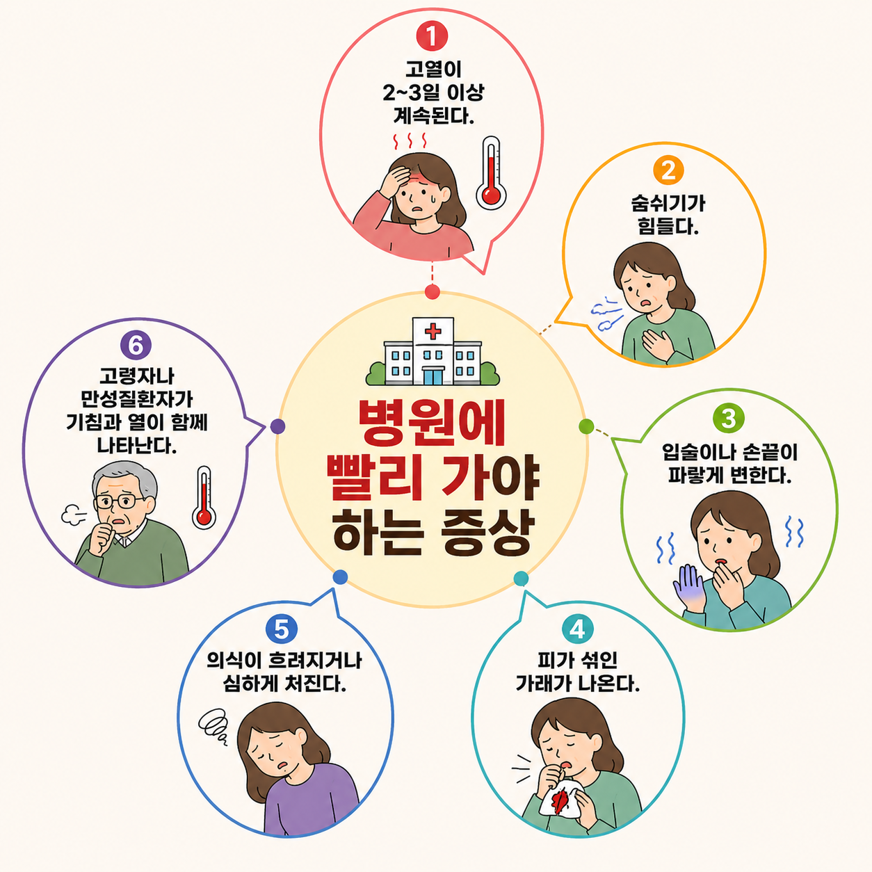 폐렴 증상