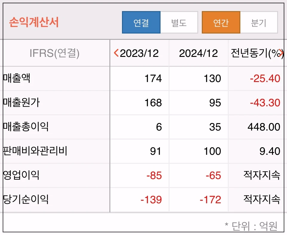 오늘이엔엠-손익계산서-표