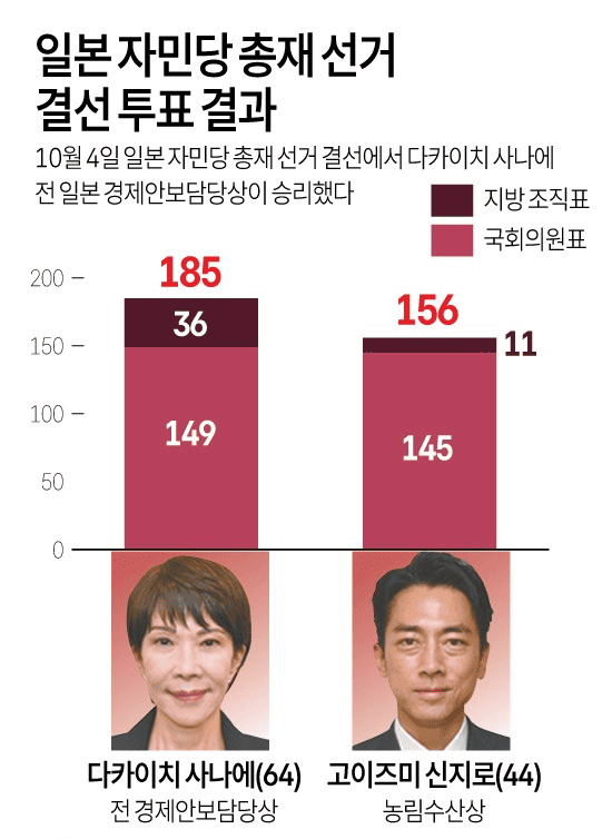 Results of the Liberal Democratic Party of Japan Leadership Election