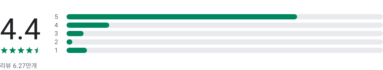 라프텔, 웹툰, 만화, 로맨스, 판타지, 스릴러, 드라마, 라프텔 애니
