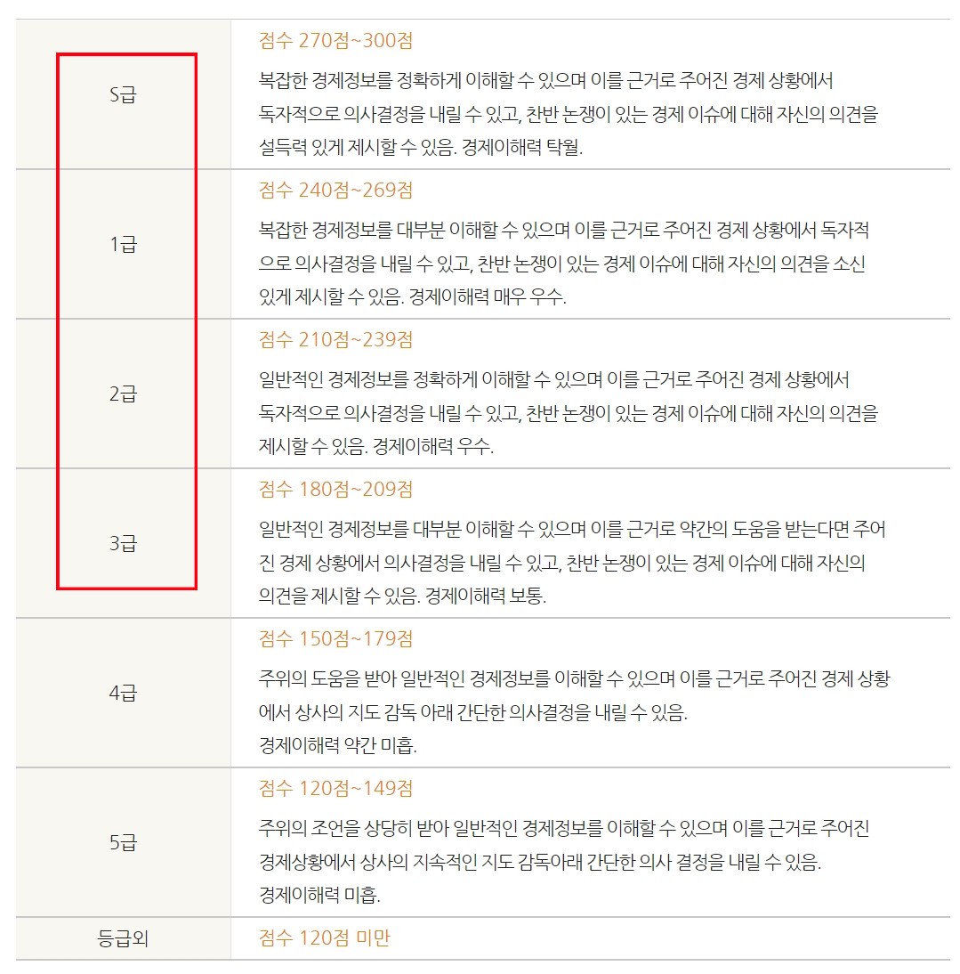테셋 시험