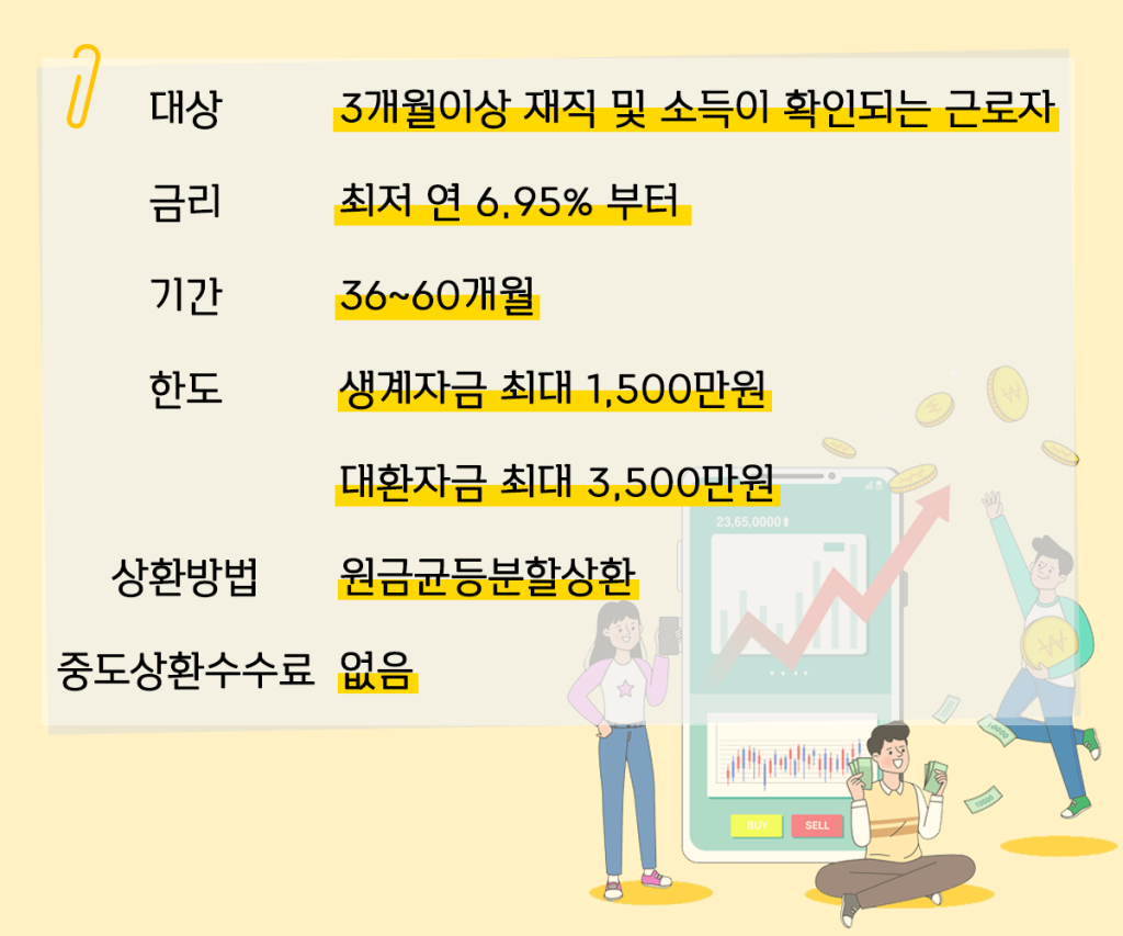 은행 창구에서 햇살론 대출 상담