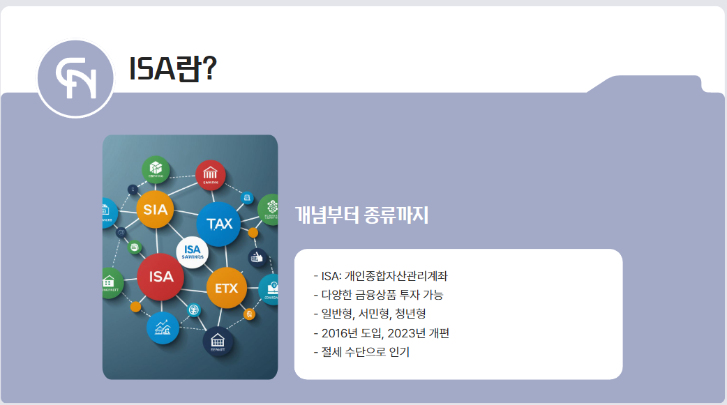 ISA란?