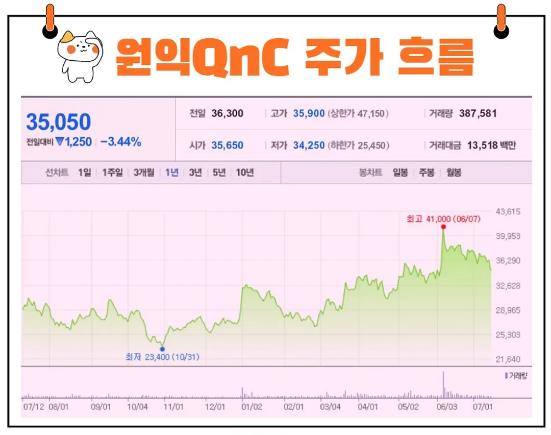 원익QnC 주가