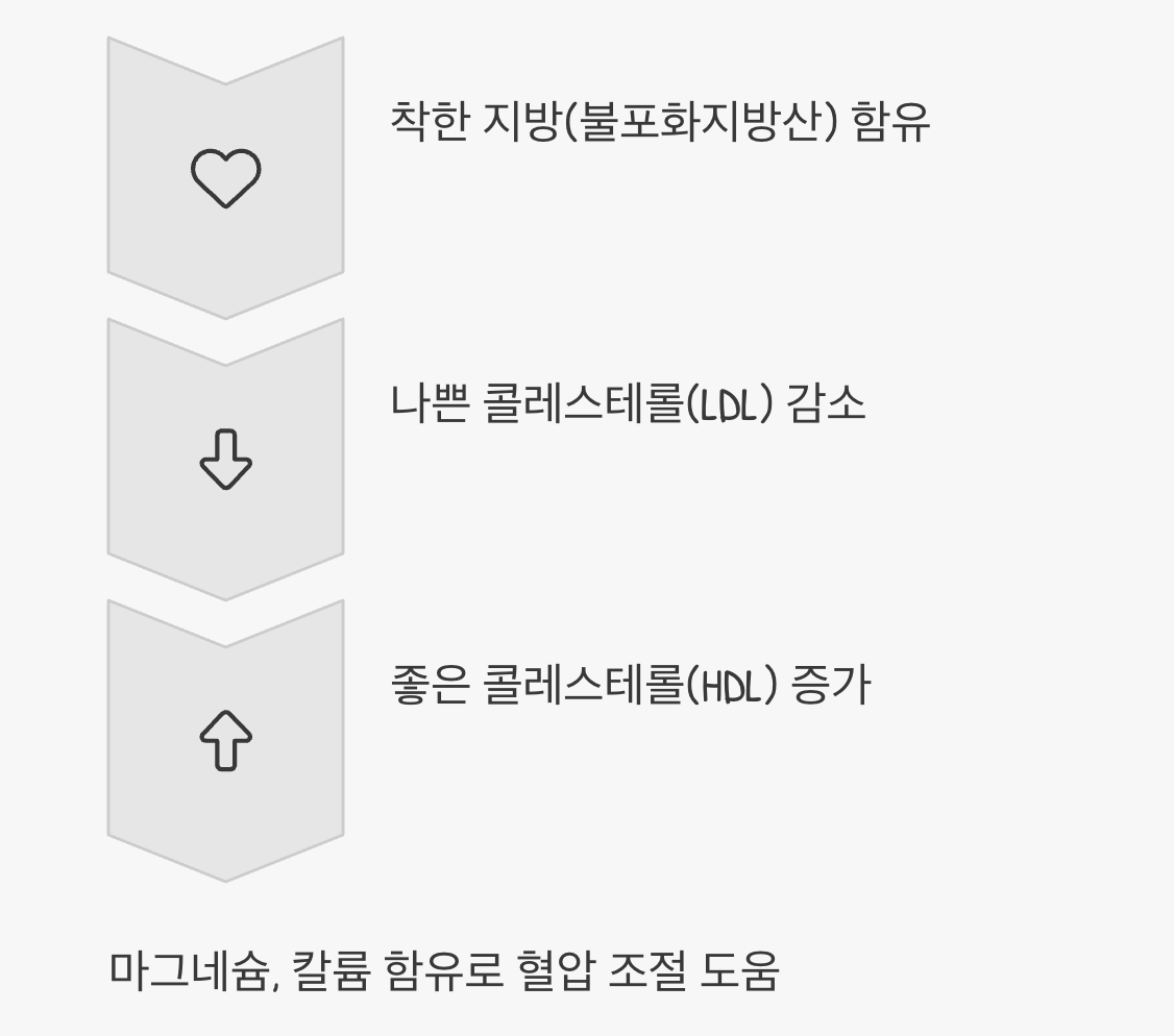 혈관 청소부&amp;#44; &amp;#39;나쁜 콜레스테롤&amp;#39; OUT