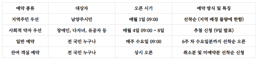 축령산 자연휴양림