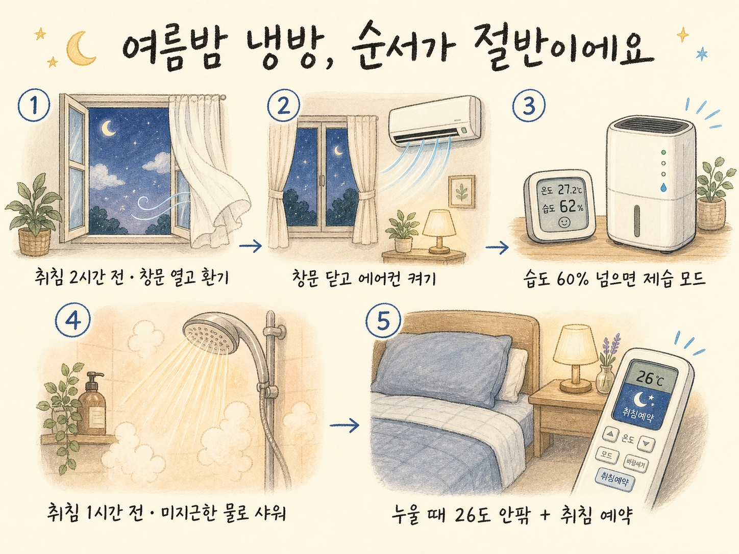 에어컨 취침 예약 순서 침실 세팅 5단계