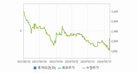 메타랩스 주가 경제 및 트렌드 2024년