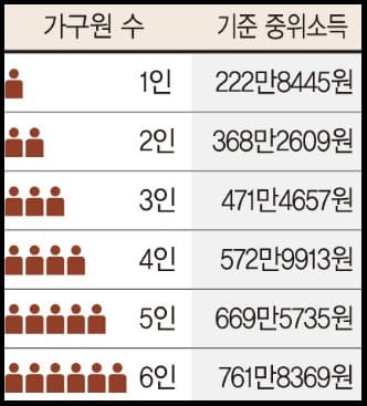2024생계급여