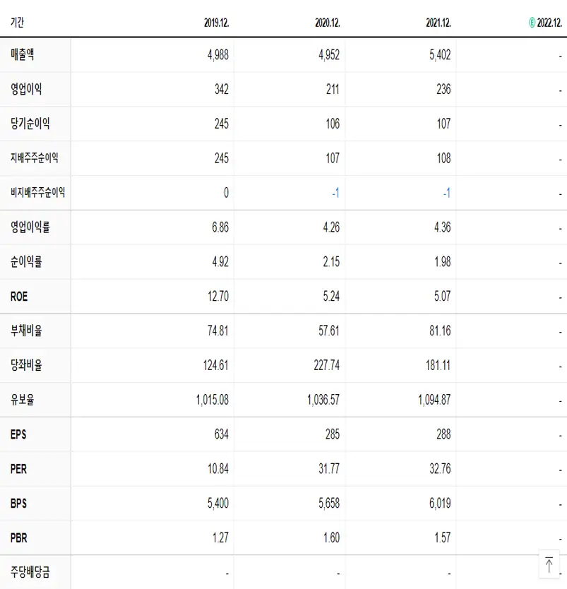 한국정보통신 재무제표