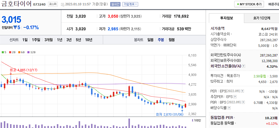 금호타이어