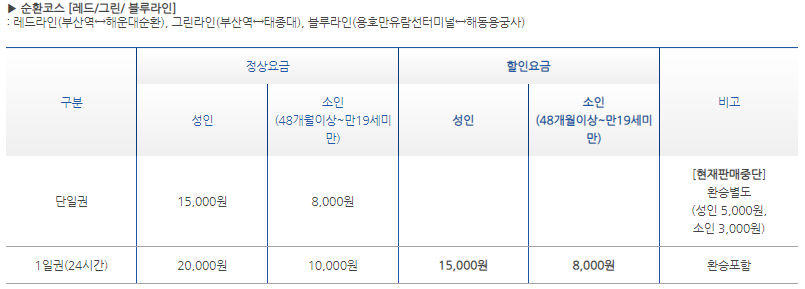 부산시티투어버스 모든 것: 요금, 할인, 코스, 시간표, 출발장소, 추천장소