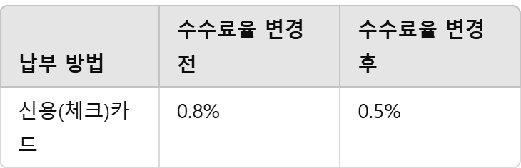 카드납부시 수수료율 변경표