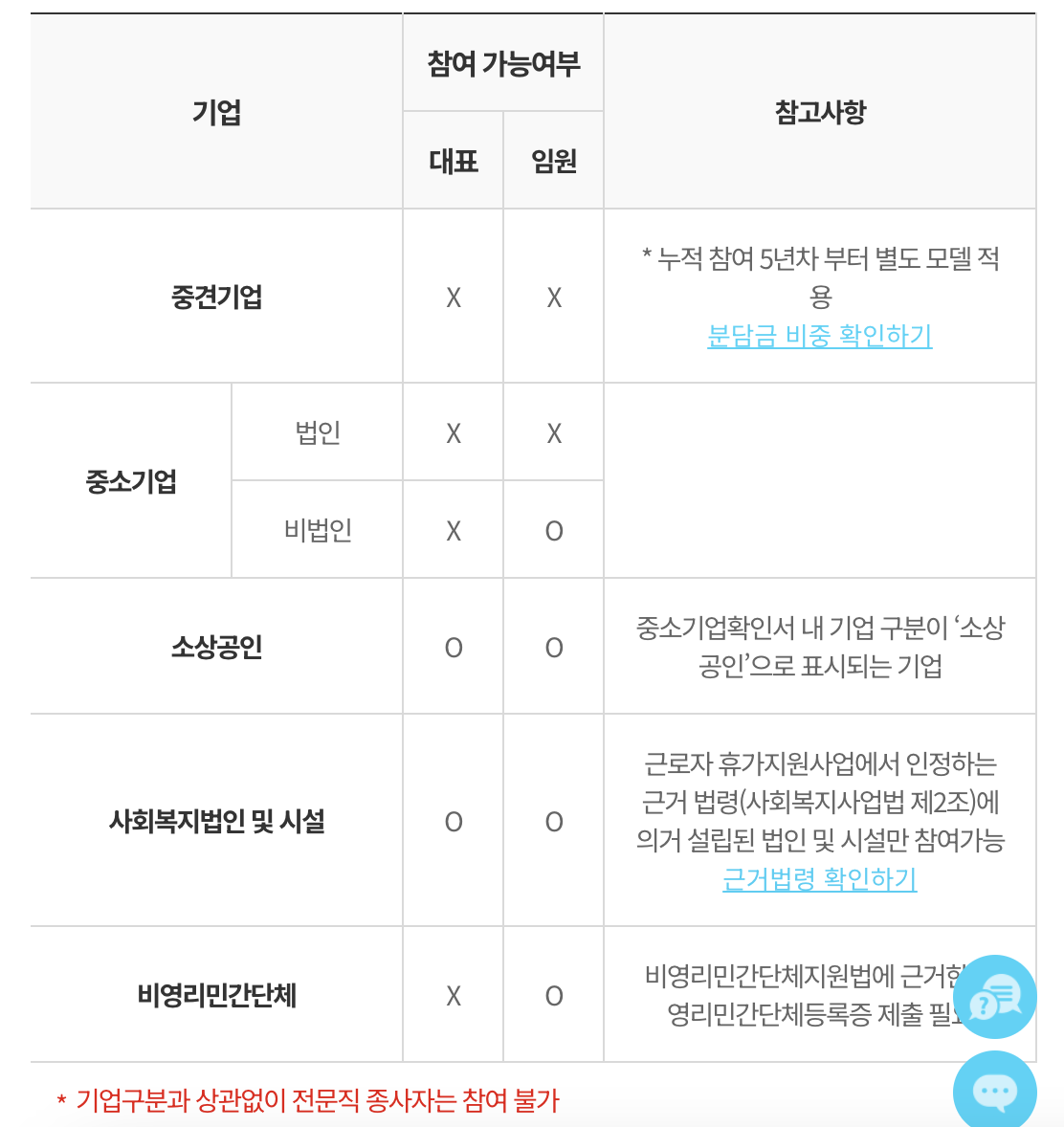 참여 대상