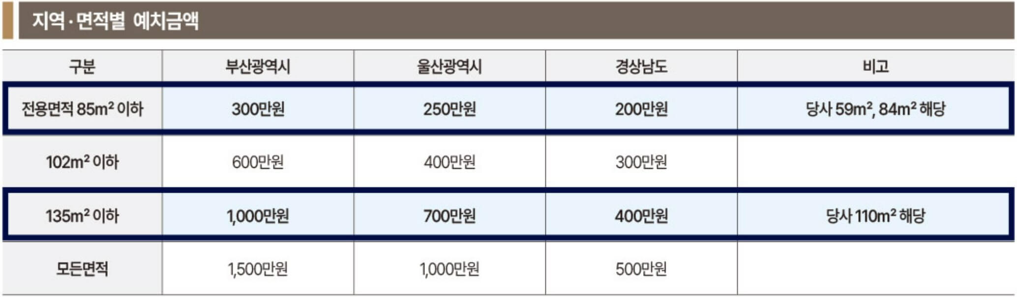 양정 롯데캐슬 프론티엘 모델하우스(VR), 분양가, 평면도, 청약 신청