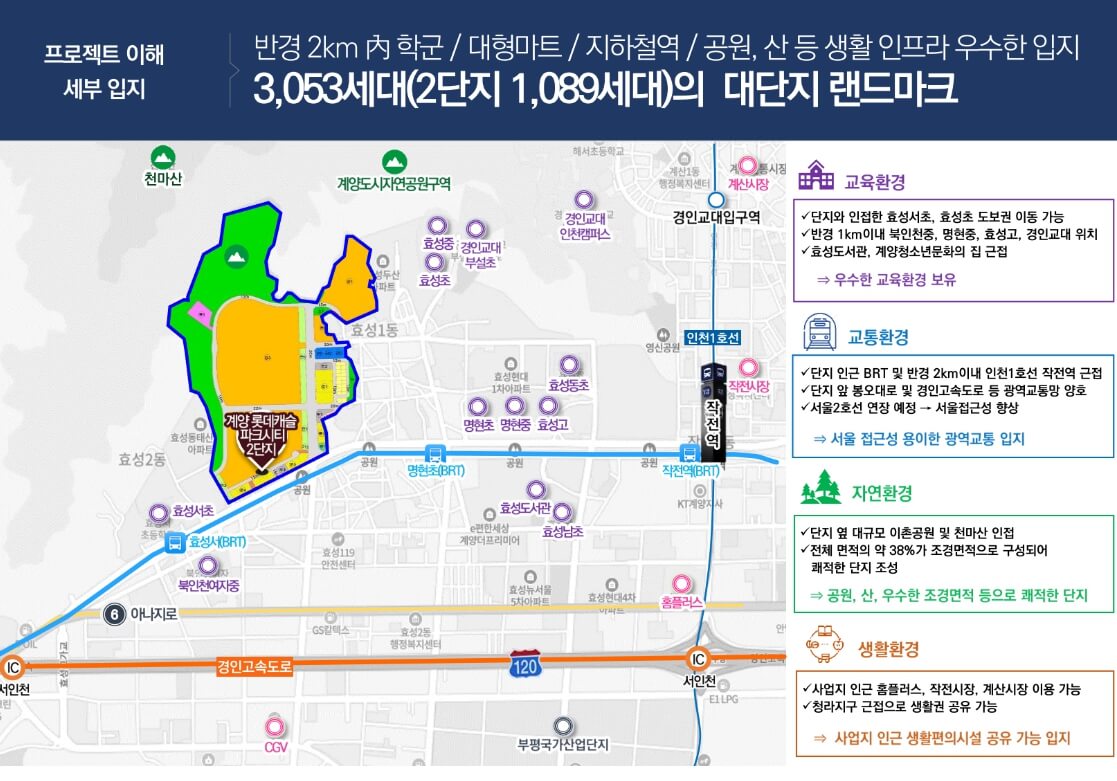 계양롯데캐슬파크시티 분양조건