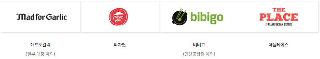 신세계 상품권 사용처 완벽정리 최신편