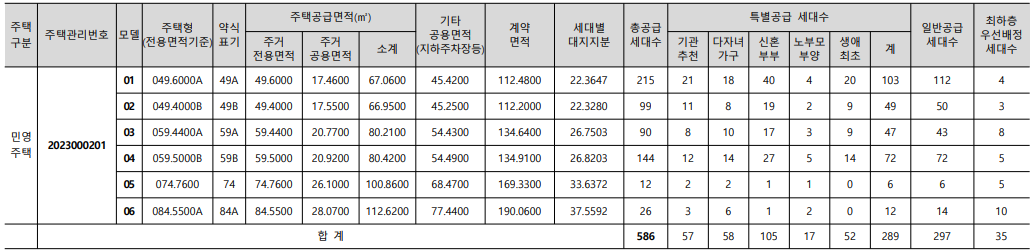 롯데캐슬 인피니엘 분양안내
