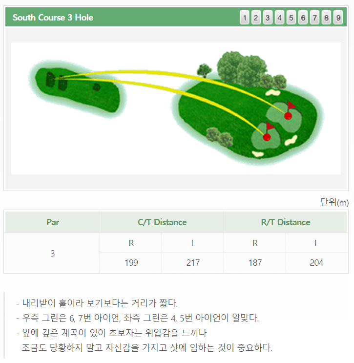 울산 컨트리클럽 남코스 공략도 03