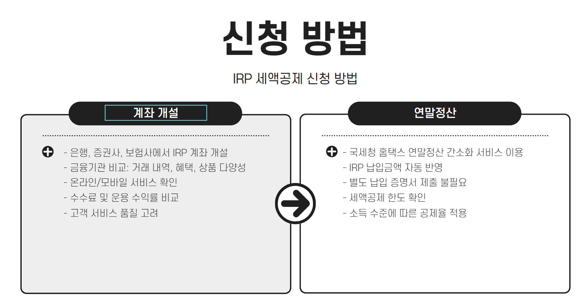 개인형퇴직연금계좌 신청방법