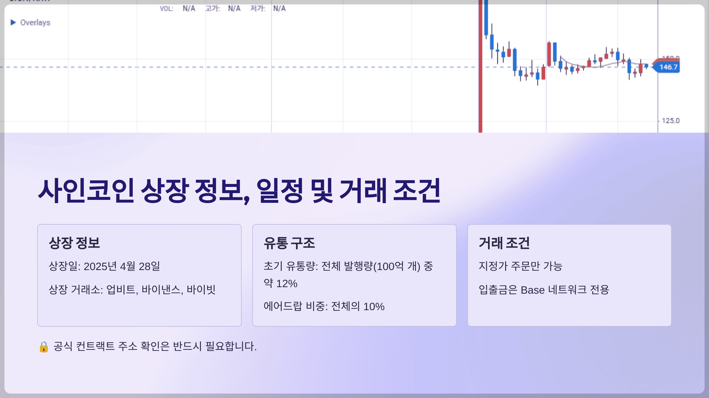 사인코인 상장 정보, 일정 및 거래 조건