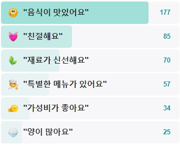 장군뽈따구-후기