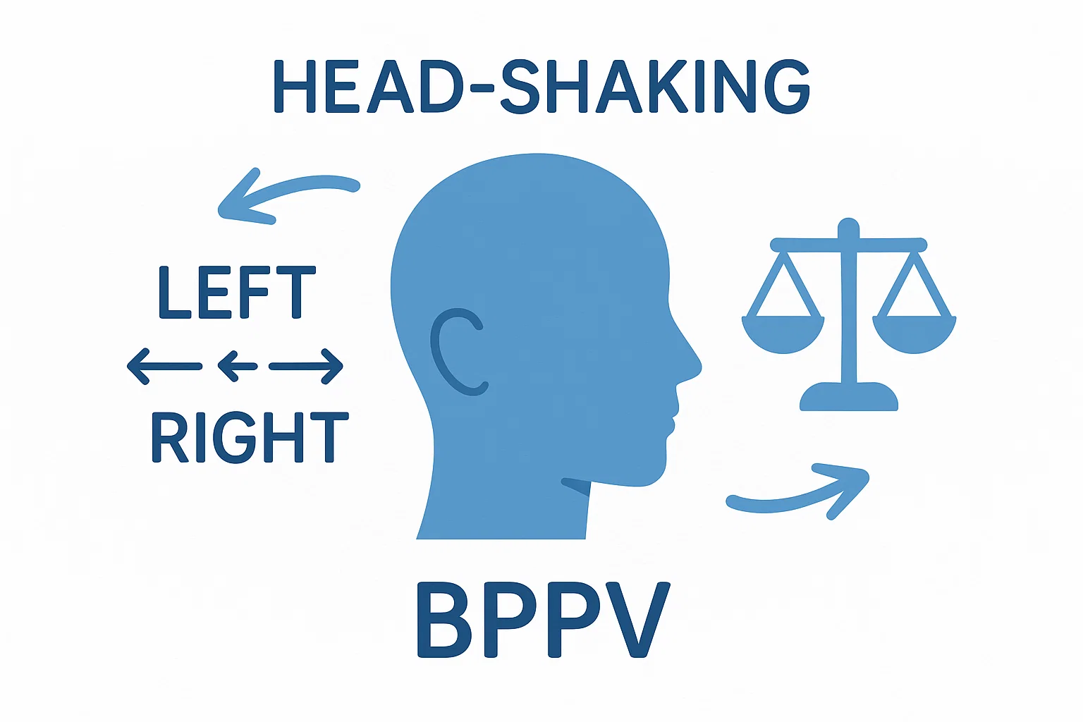 BPPV 이석증 완화용 Head-shaking 자가운동 가이드
