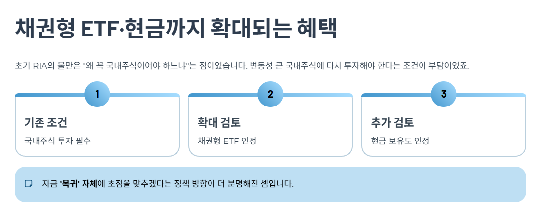 채권형 ETF·현금까지 확대되는 혜택