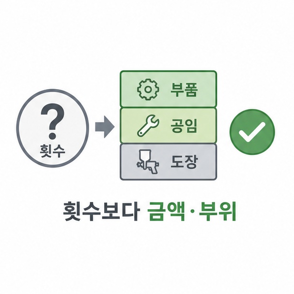 횟수보다 금액 부위