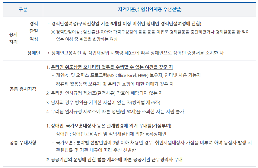 한국지식재산보호원 재택인력채용