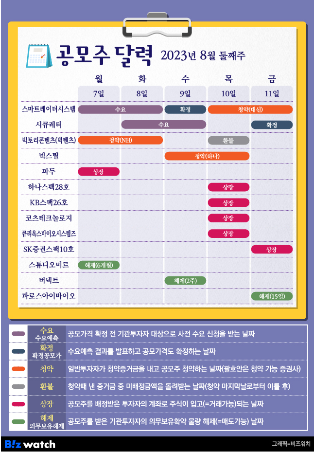 8월2주차공모주 달력