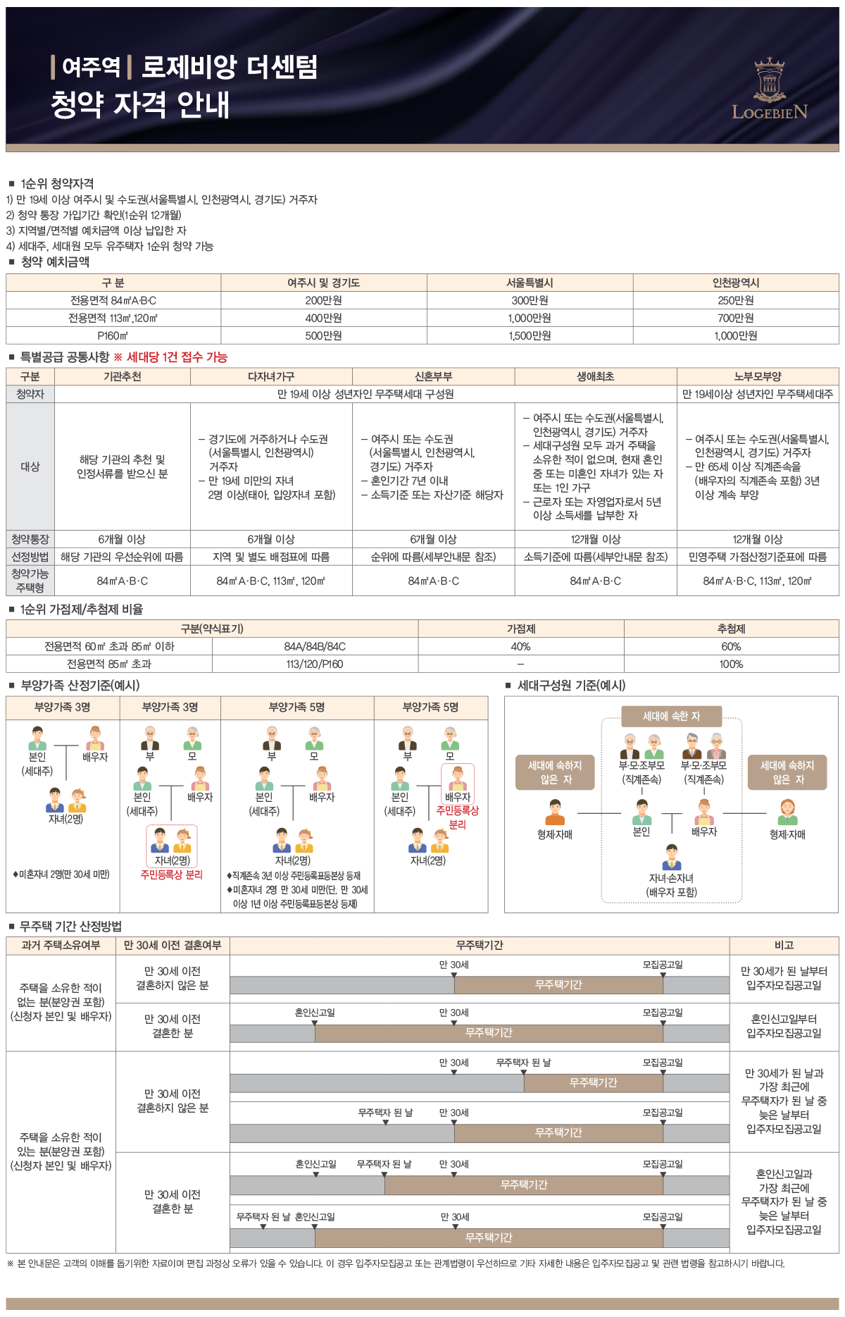 청약일정