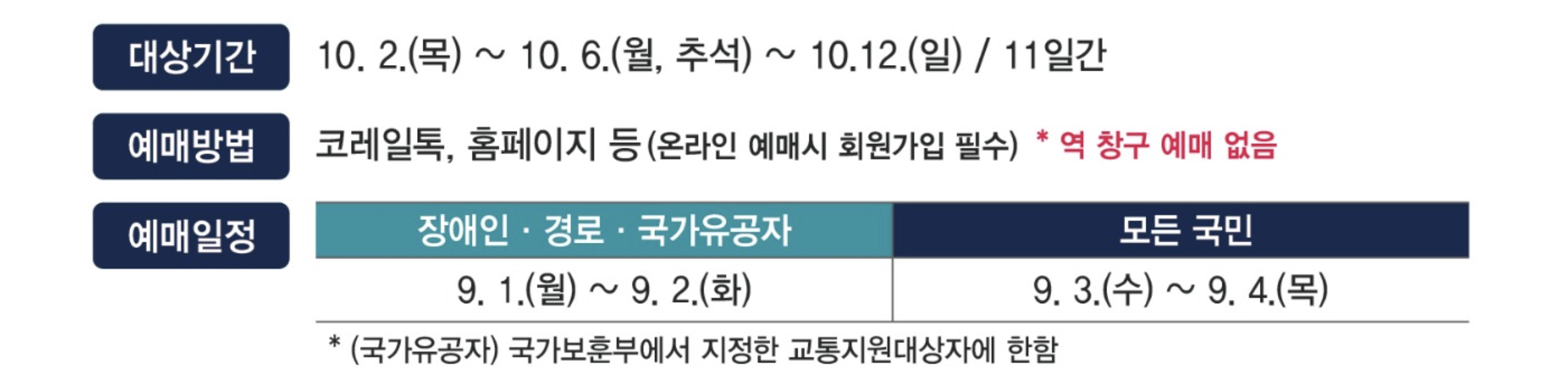 2025년 KTX 추석 연휴 승차권 예매