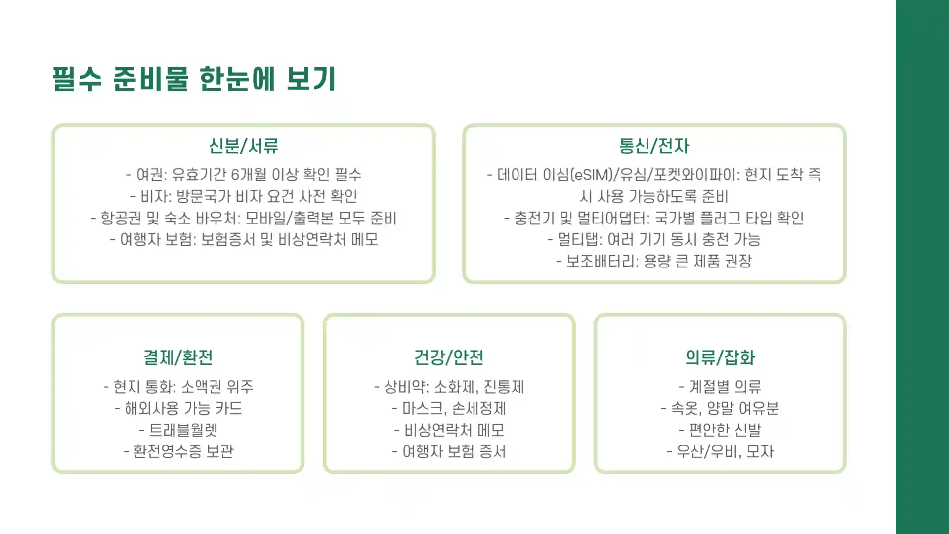해외 여행 준비물 체크리스트