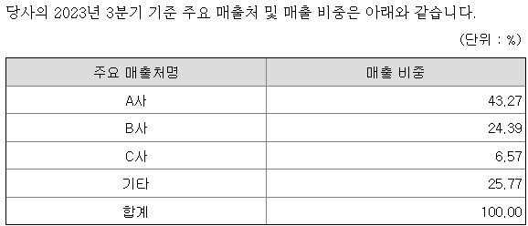 루닛 매출실적