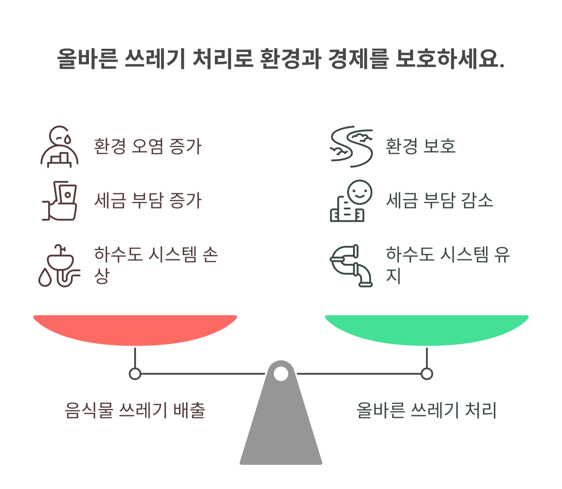 하수구에 음식물 쓰레기 버리면 안 되는 이유