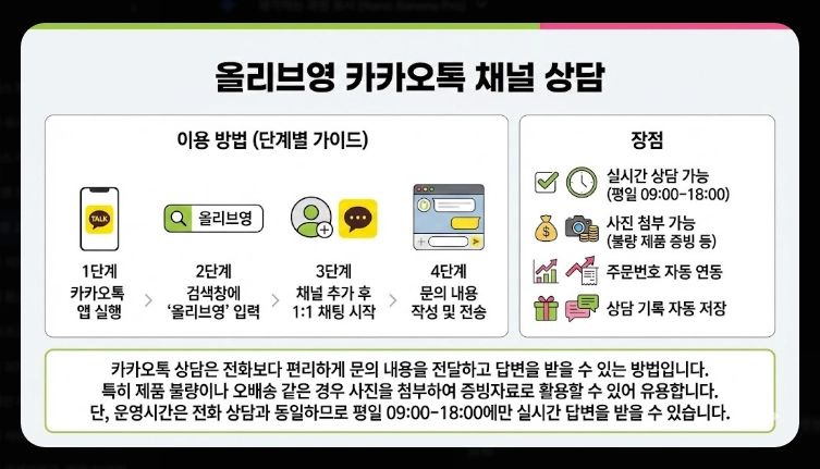 올리브영 고객센터 운영시간,전화번호,빠른상담연결 3가지방법