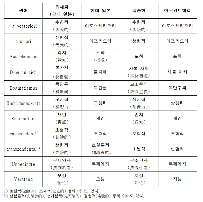 칸트 순수이성비판 7가지 관점 철학적 논점과 현대적 적용_4