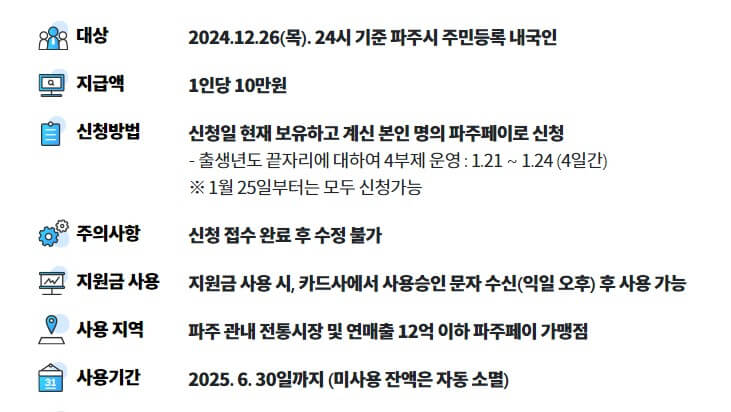 파주시 민생 회복 생활 안정 지원금 신청방법 및 절차