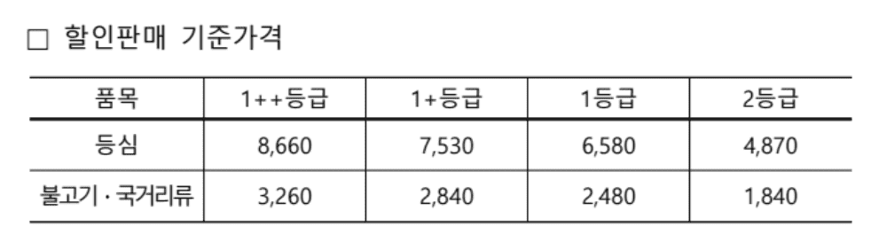 하나로마트 한우 반값세일 3일간 할인행사