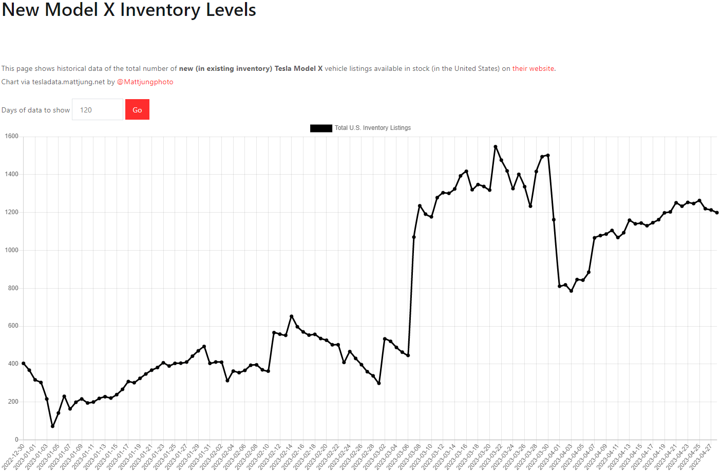 테슬라 모델X 재고