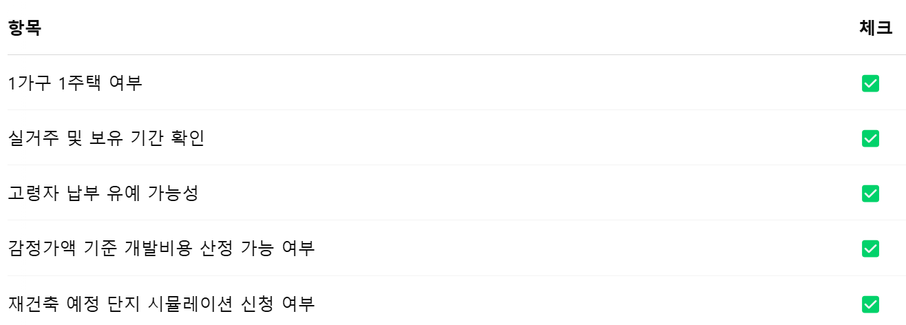 재건축 체크리스트