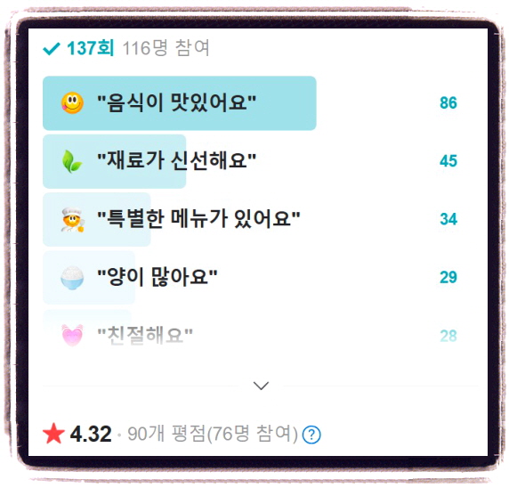 전현무계획 거제 코끼리조개 왕우럭조개