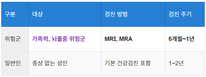 정기 검진의 중요성